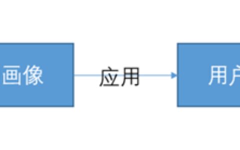 用户画像、用户分群、用户分层，到底有啥区别｜接地气学堂