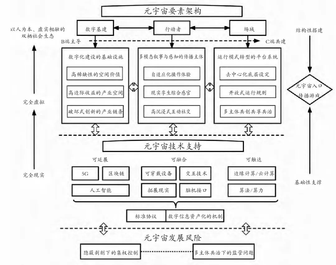 解锁元宇宙密码