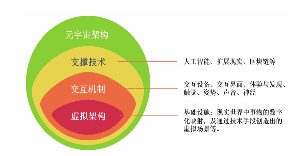 解锁元宇宙密码