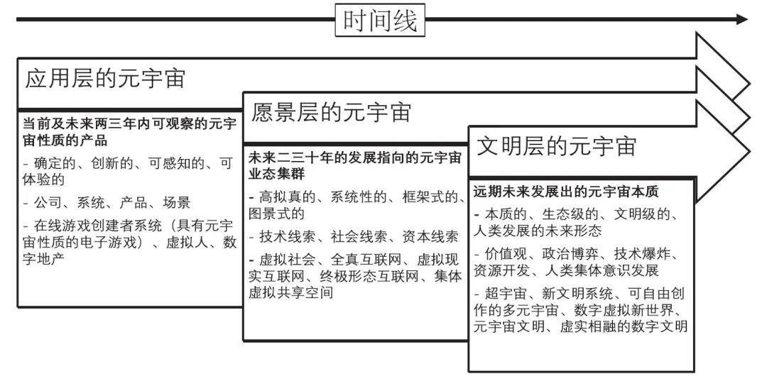 解锁元宇宙密码