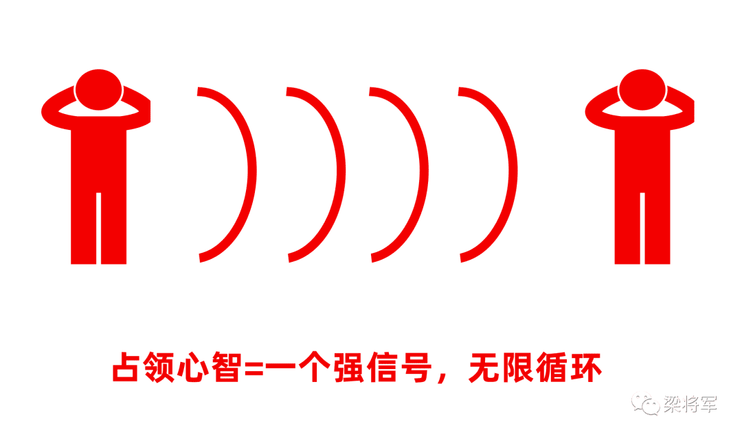 2022品牌广告发展趋势：从攻占心智，到构建关系｜梁将军