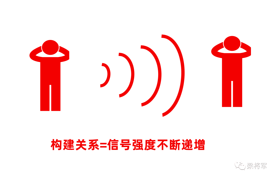 2022品牌广告发展趋势：从攻占心智，到构建关系｜梁将军