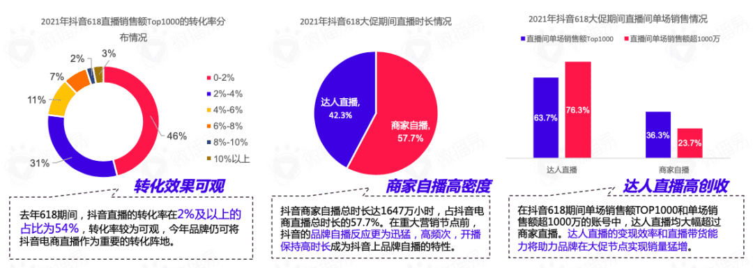 618卖“爆”玩法投放策略全解析｜微播易