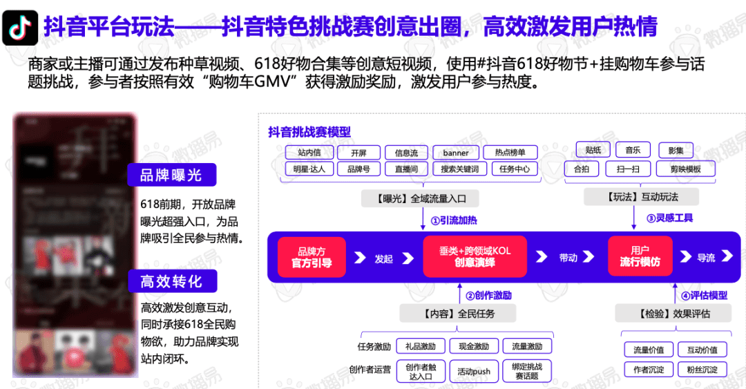 618卖“爆”玩法投放策略全解析｜微播易