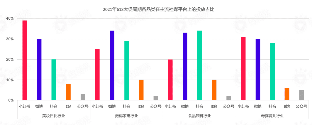 618卖“爆”玩法投放策略全解析｜微播易