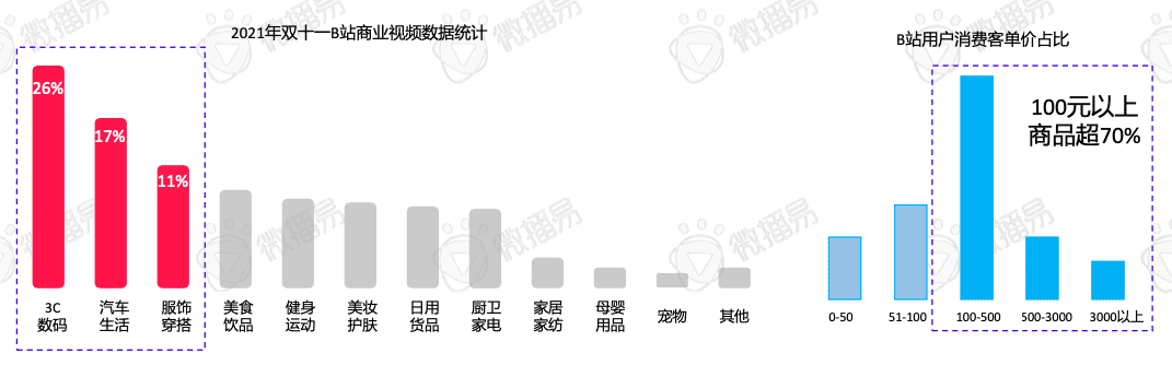 618卖“爆”玩法投放策略全解析｜微播易