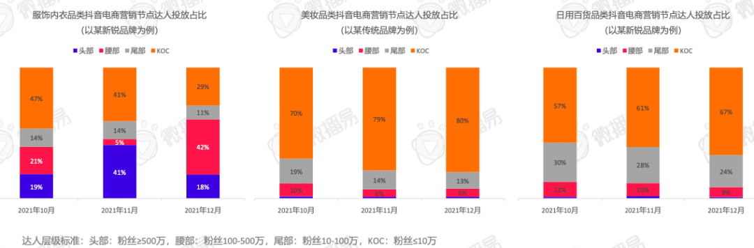 618卖“爆”玩法投放策略全解析｜微播易