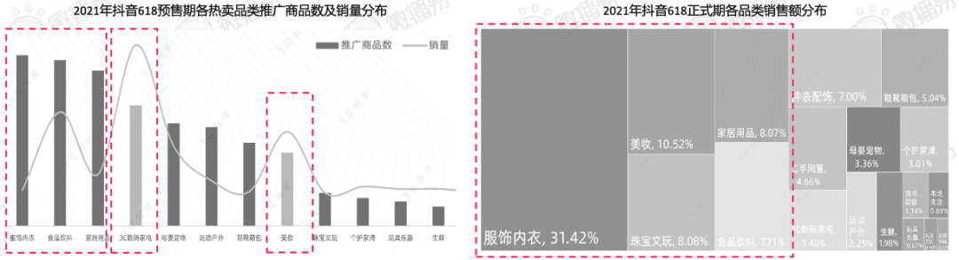 618卖“爆”玩法投放策略全解析｜微播易