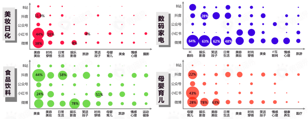 618卖“爆”玩法投放策略全解析｜微播易