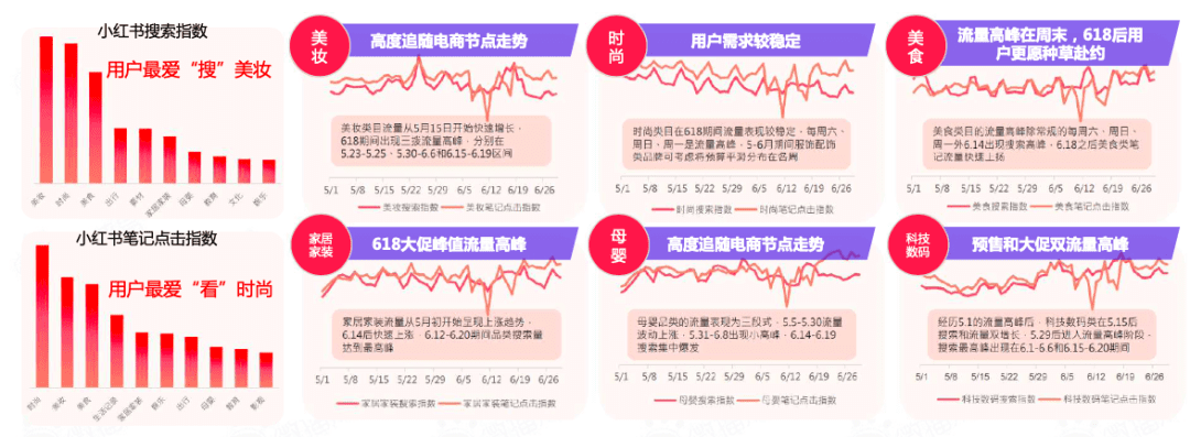 618卖“爆”玩法投放策略全解析｜微播易