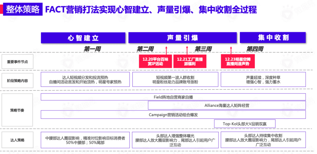 618卖“爆”玩法投放策略全解析｜微播易