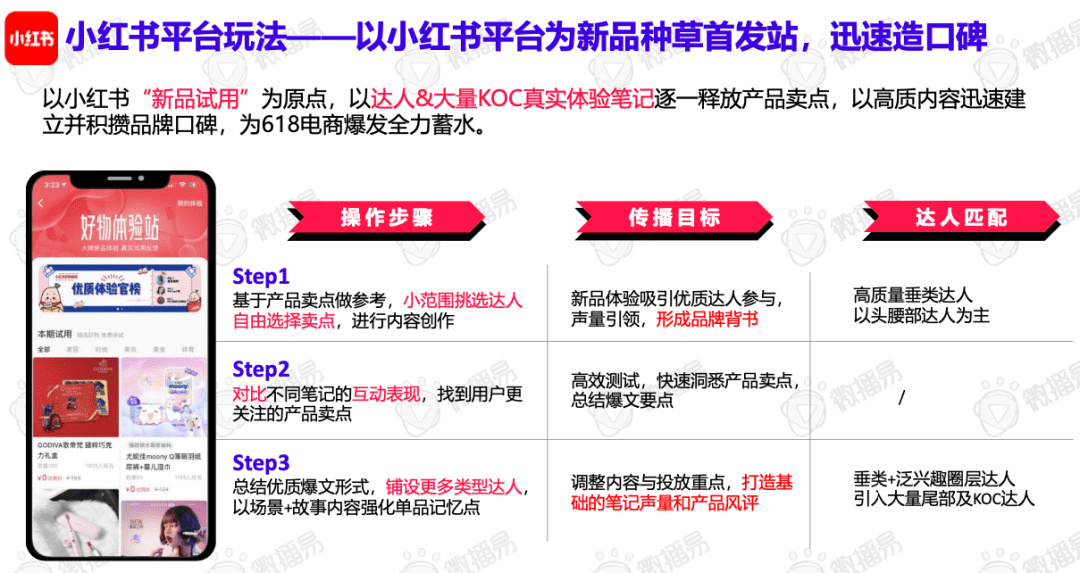 618卖“爆”玩法投放策略全解析｜微播易