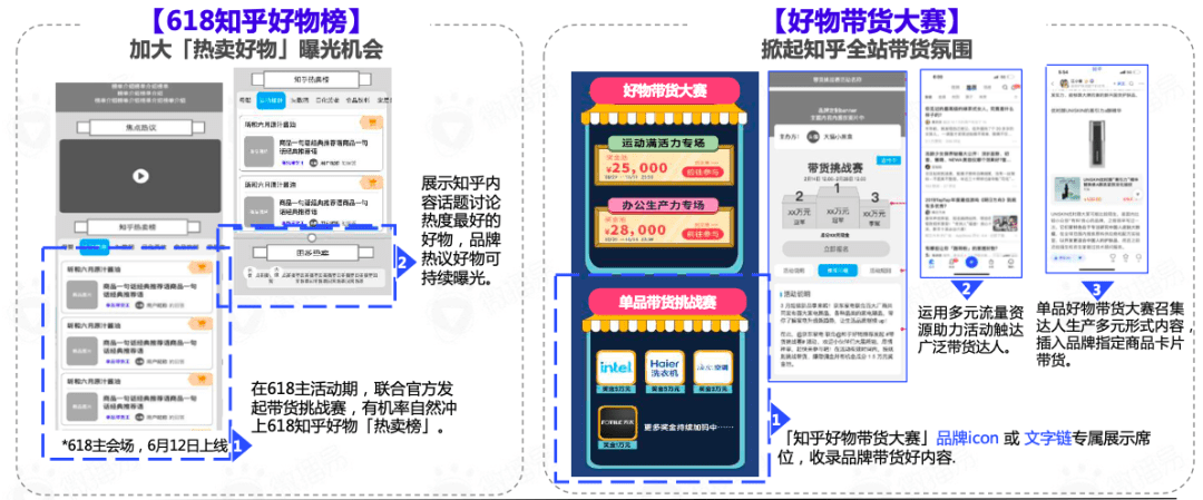 618卖“爆”玩法投放策略全解析｜微播易