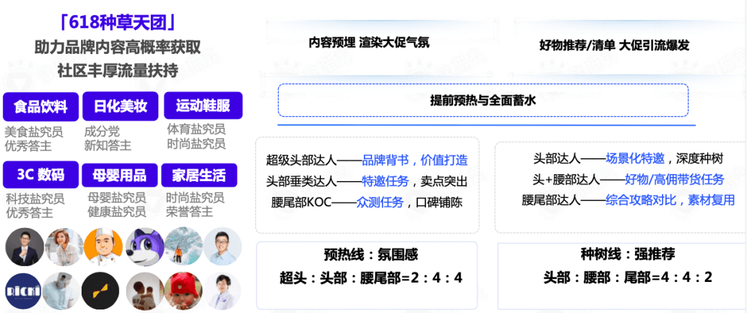 618卖“爆”玩法投放策略全解析｜微播易