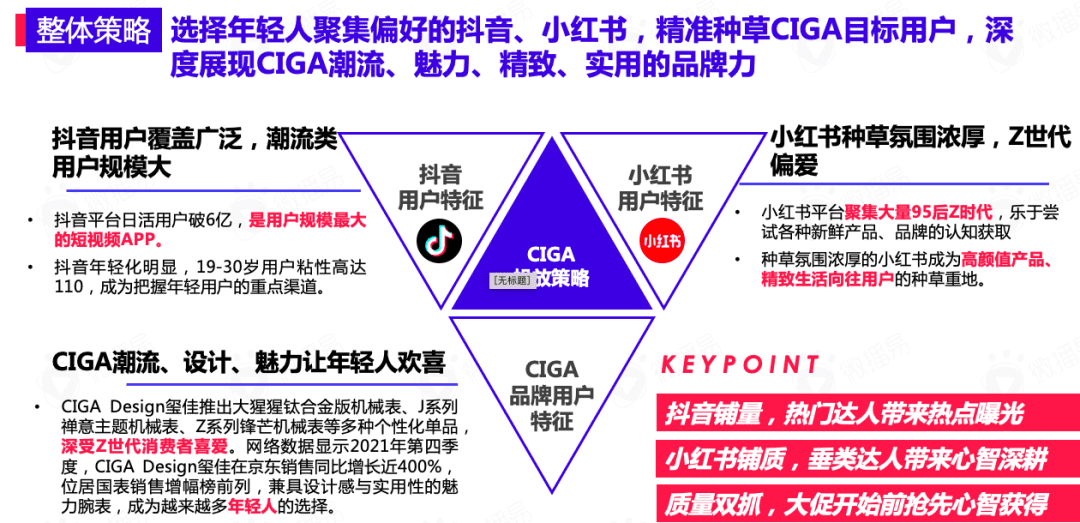 618卖“爆”玩法投放策略全解析｜微播易