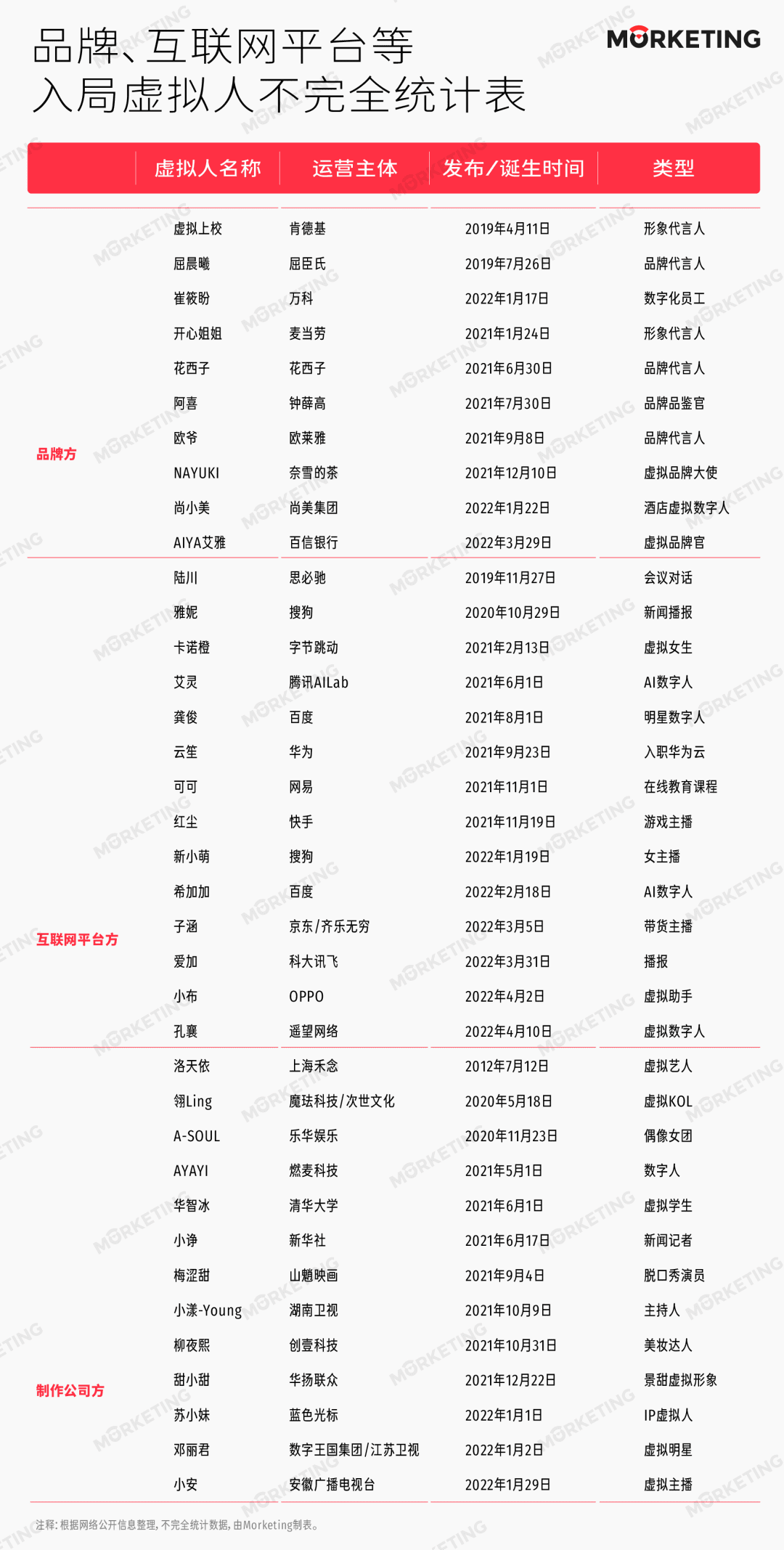 虚拟人大“火”之后，是品牌营销的新出路吗？