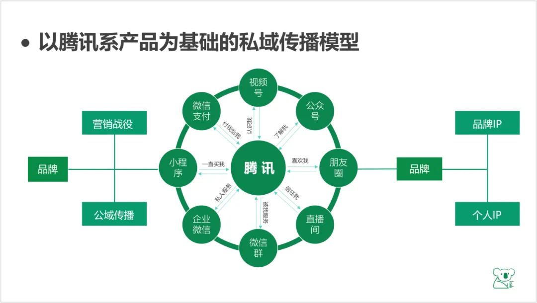 爱因斯坦方程式与内容营销的关系