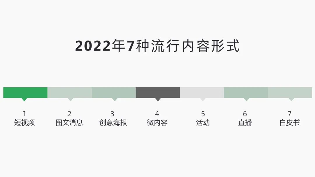 爱因斯坦方程式与内容营销的关系