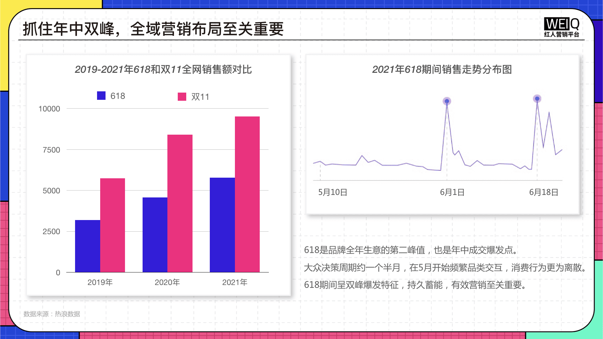 2022年618营销洞察报告