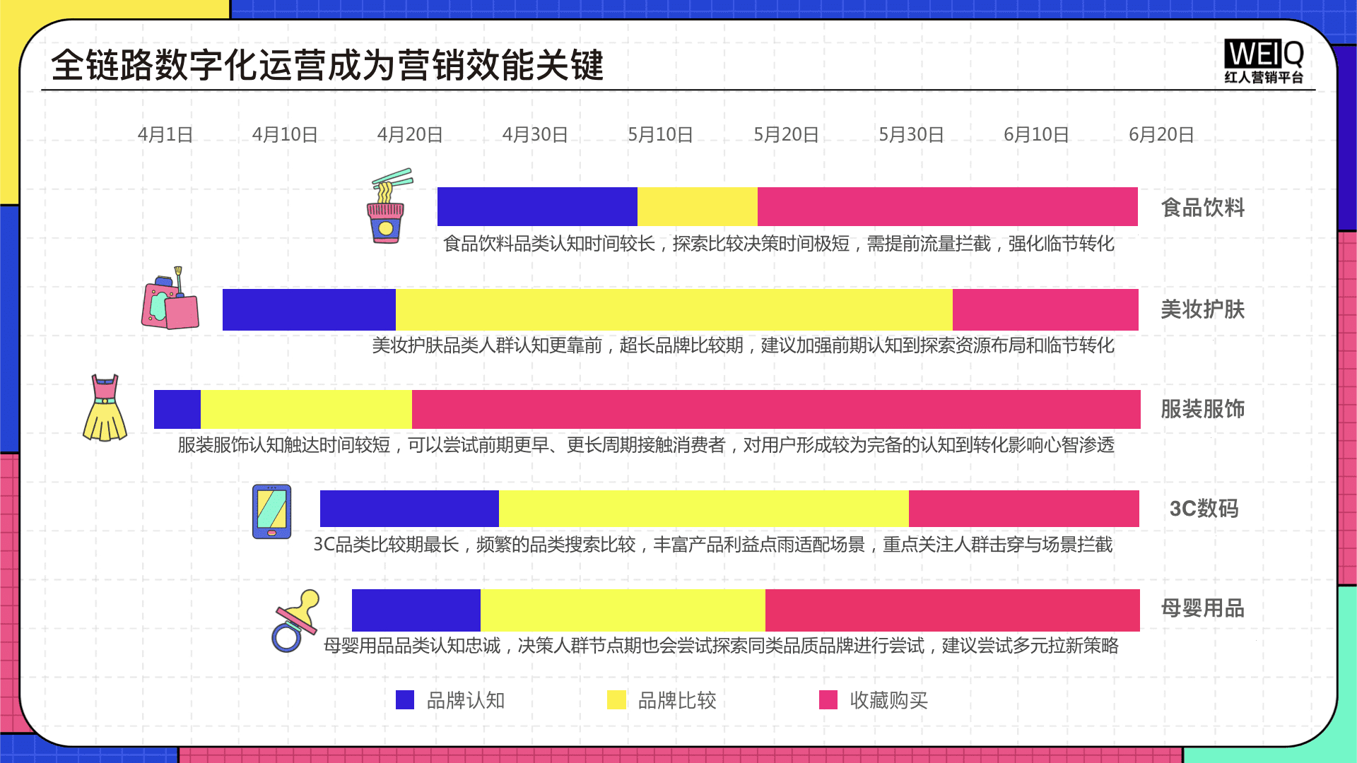 2022年618营销洞察报告