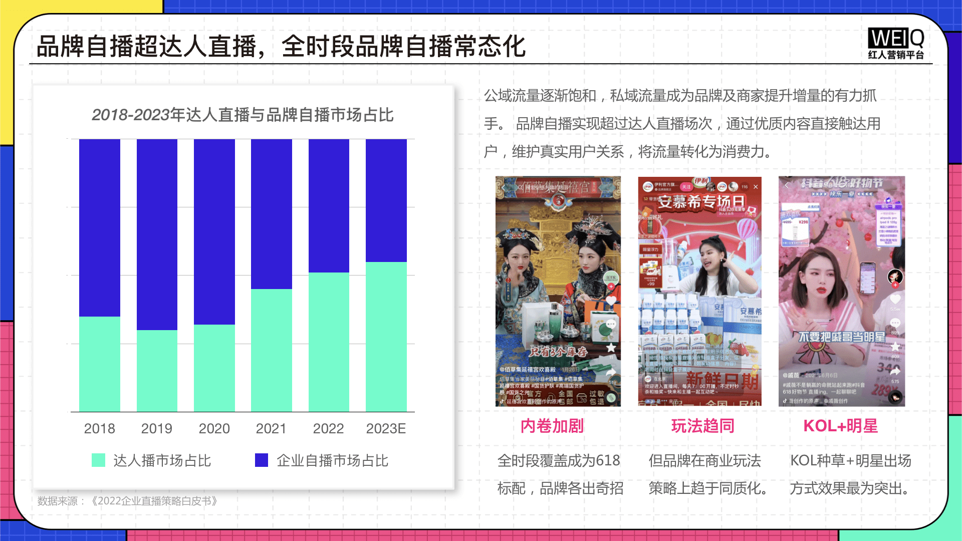 2022年618营销洞察报告