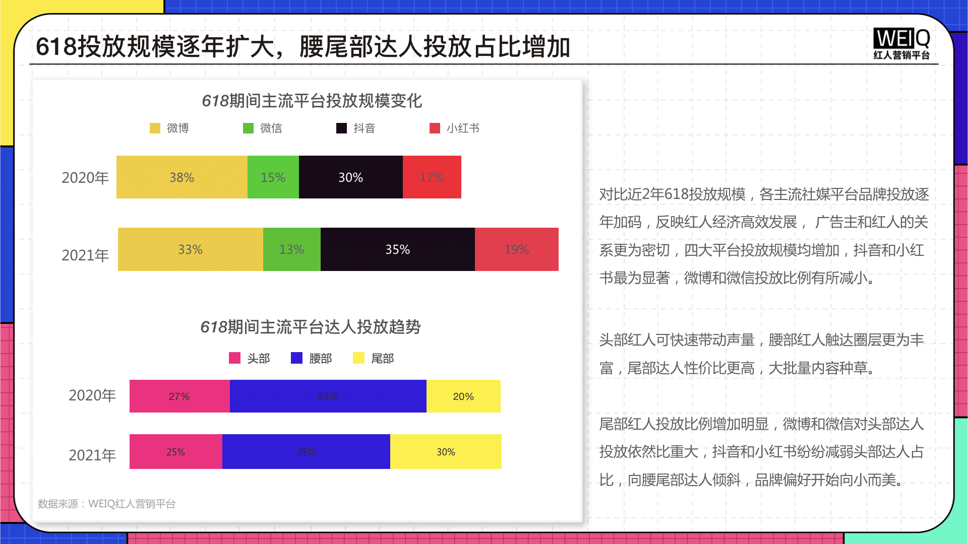 2022年618营销洞察报告