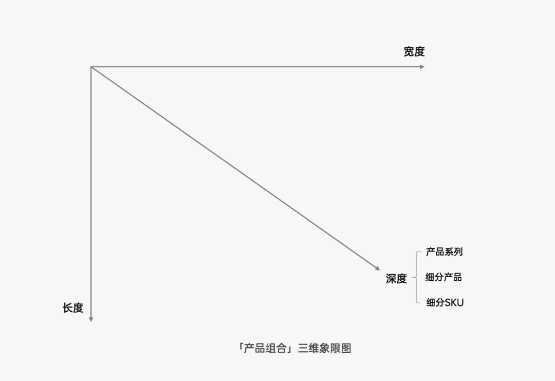 探讨营销4P