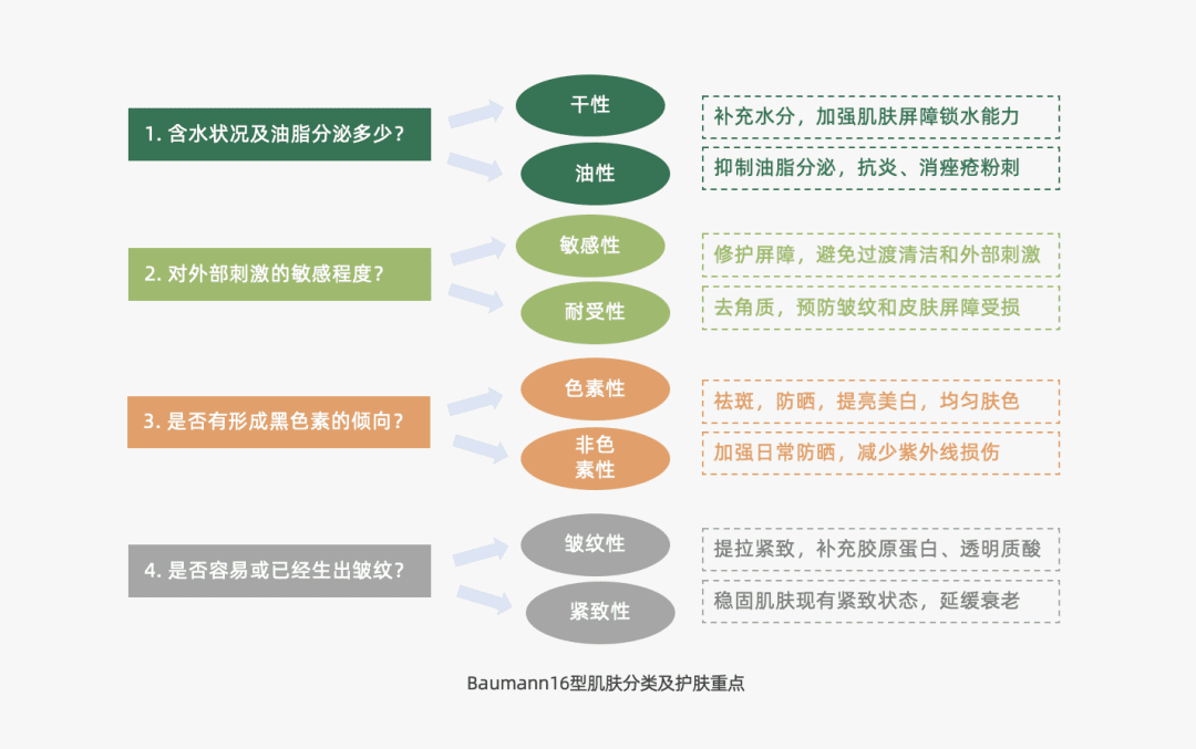 探讨营销4P