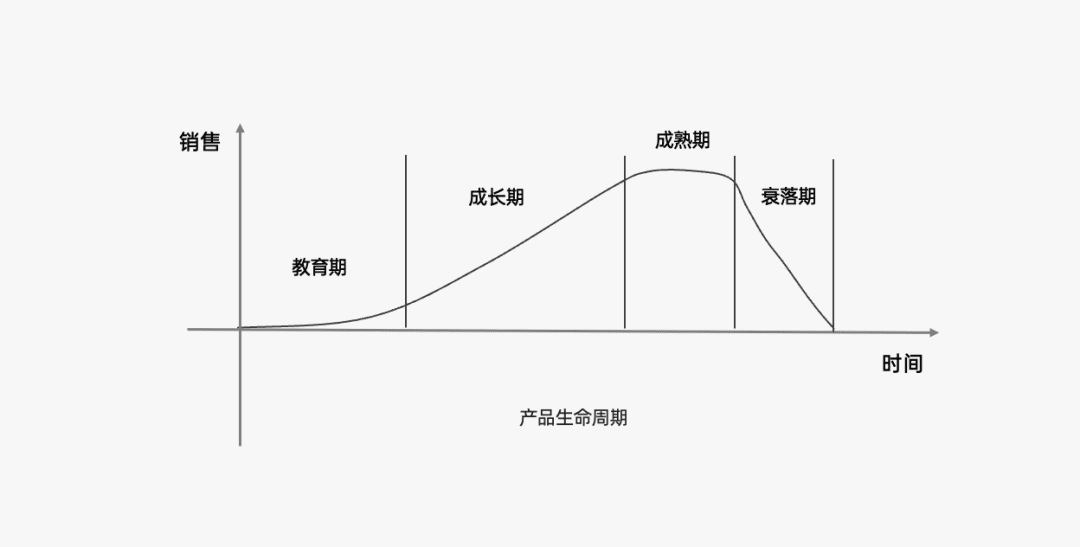 探讨营销4P