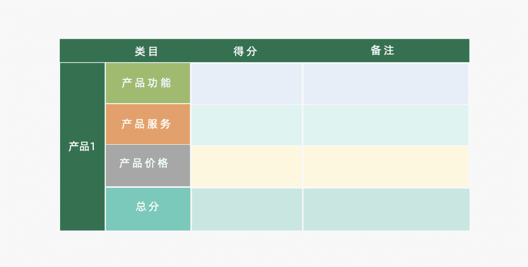 探讨营销4P