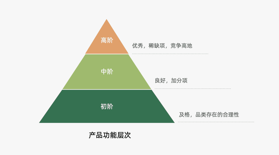 探讨营销4P