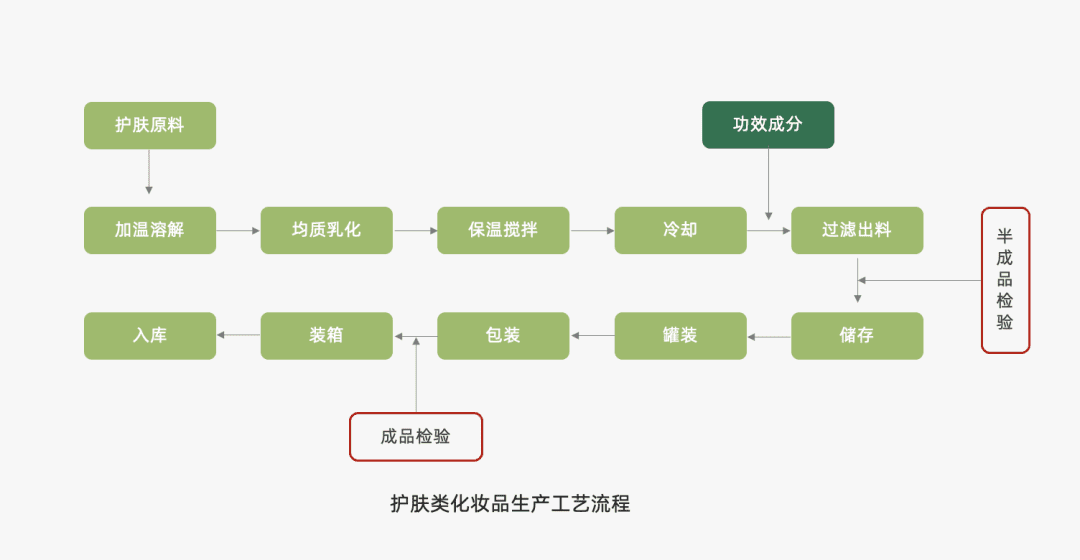 探讨营销4P