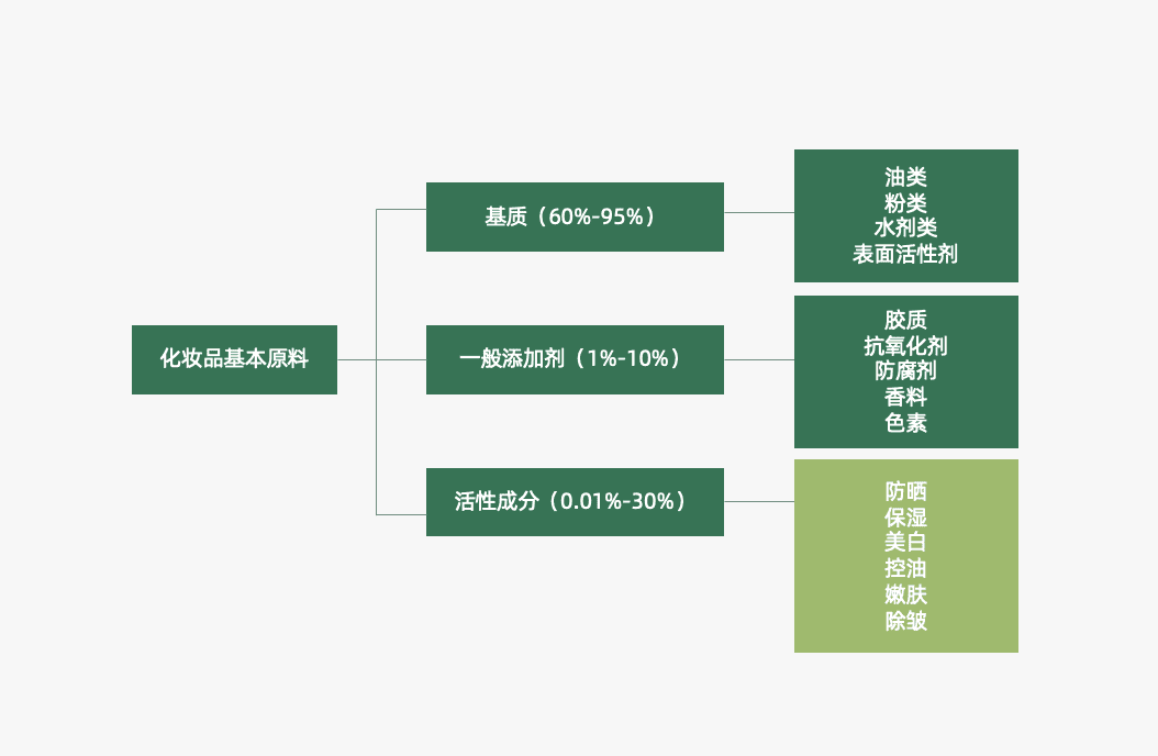 探讨营销4P