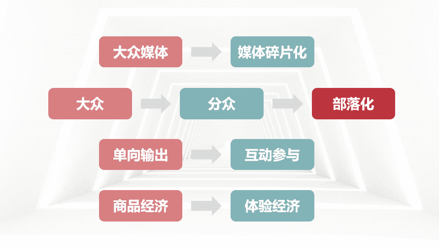 2022内容营销爆款的底层逻辑