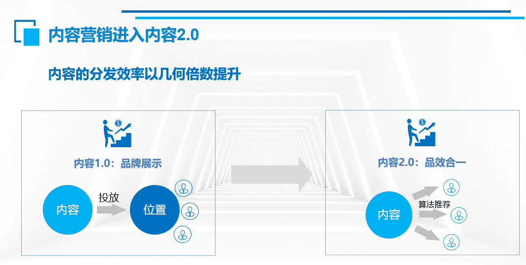 2022内容营销爆款的底层逻辑