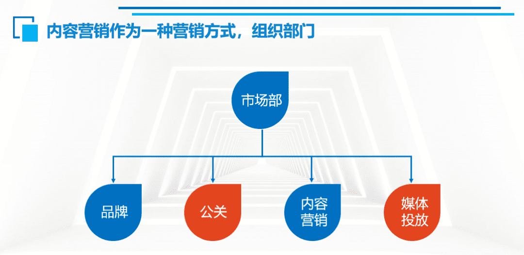 2022内容营销爆款的底层逻辑