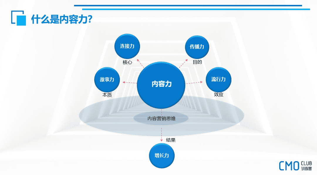 2022内容营销爆款的底层逻辑