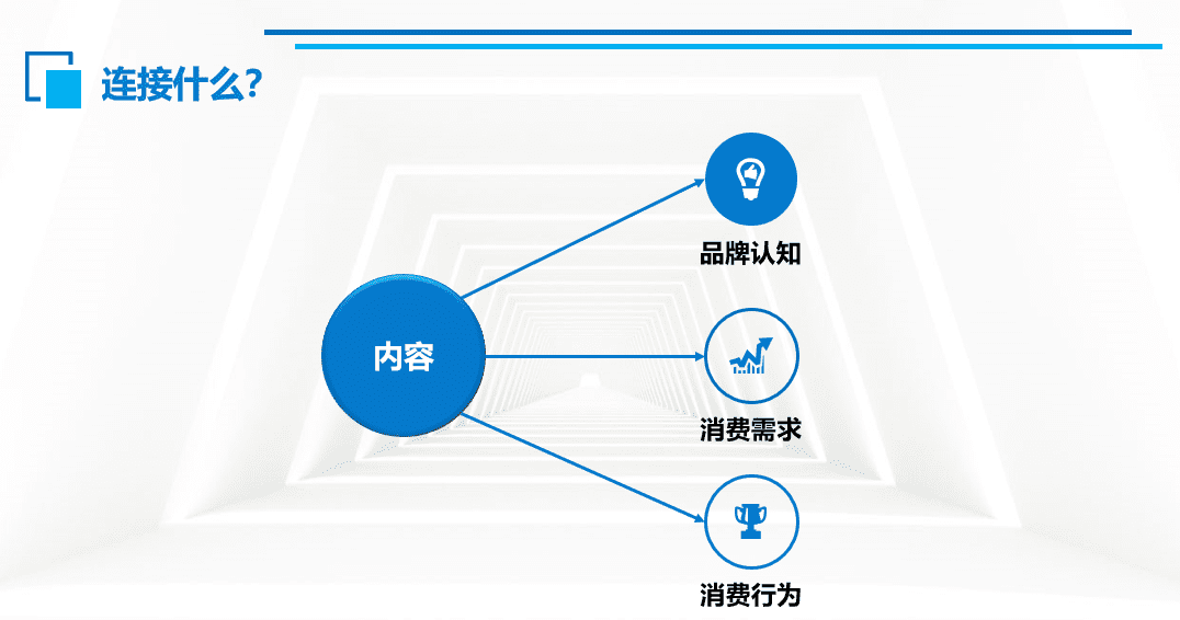 2022内容营销爆款的底层逻辑