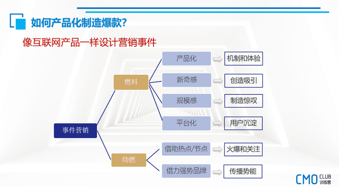 2022内容营销爆款的底层逻辑