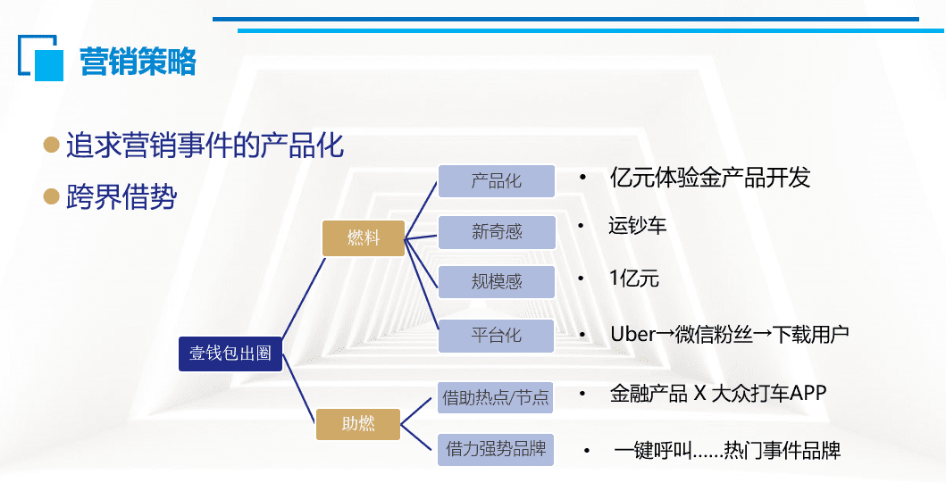 2022内容营销爆款的底层逻辑