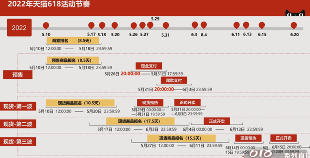 各平台启动618，品牌有哪些注意事项