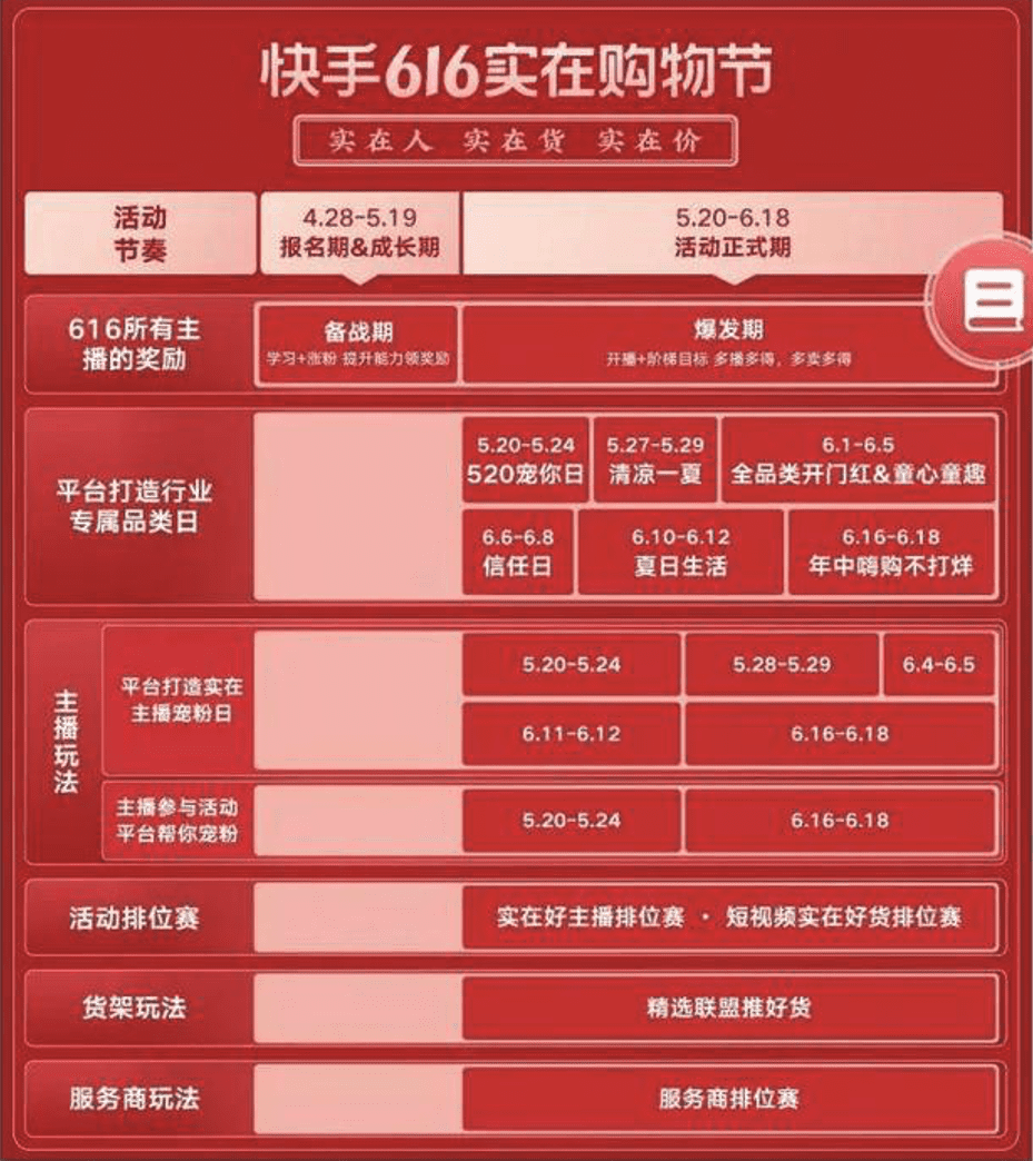 各平台启动618，品牌有哪些注意事项