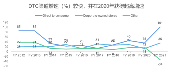 万字拆解lululemon、蕉下：精品、女性、新中产，品牌出圈密码？