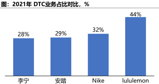 万字拆解lululemon、蕉下：精品、女性、新中产，品牌出圈密码？