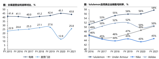 万字拆解lululemon、蕉下：精品、女性、新中产，品牌出圈密码？