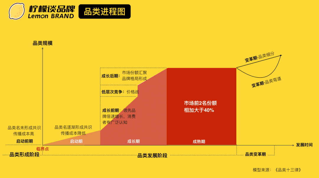 一文看懂定位、华与华｜柠檬谈品牌