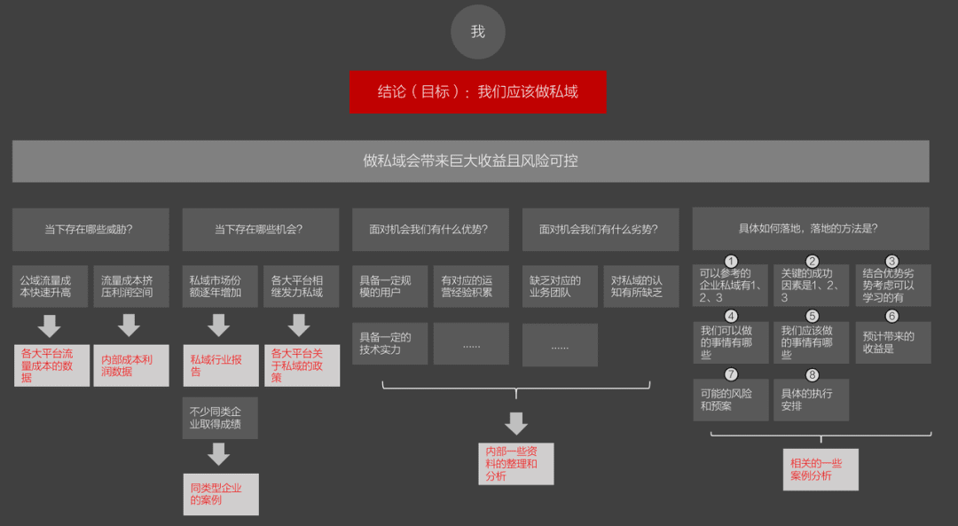 王志忠：运营人如何正确应对没有做过的事情