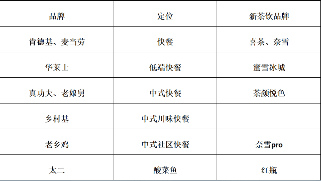 打造新茶饮头部品牌的6个关键词｜知愚品牌定位