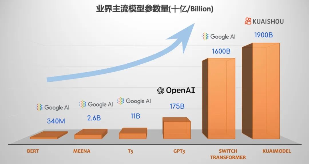 抖音是品牌们的唯一选择？