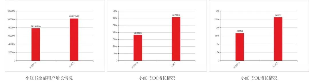 小红书回归「守本分」